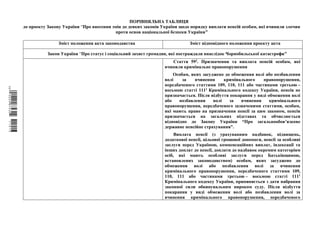 ПОРІВНЯЛЬНА ТАБЛИЦЯ
до проекту Закону України “Про внесення змін до деяких законів України щодо порядку виплати пенсій особам, які вчинили злочин
проти основ національної безпеки України”
Зміст положення акта законодавства Зміст відповідного положення проекту акта
Закон України “Про статус і соціальний захист громадян, які постраждали внаслідок Чорнобильської катастрофи”
Стаття 592. Призначення та виплата пенсій особам, які
вчинили кримінальне правопорушення
Особам, яких засуджено до обмеження волі або позбавлення
волі за вчинення кримінального правопорушення,
передбаченого статтями 109, 110, 111 або частинами третьою –
восьмою статті 1111 Кримінального кодексу України, пенсія не
призначається. Після відбуття покарання у виді обмеження волі
або позбавлення волі за вчинення кримінального
правопорушення, передбаченого зазначеними статтями, особам,
які мають право на призначення пенсії за цим законом, пенсія
призначається на загальних підставах та обчислюється
відповідно до Закону України “Про загальнообов’язкове
державне пенсійне страхування”.
Виплата пенсії (з урахуванням надбавок, підвищень,
додаткової пенсії, цільової грошової допомоги, пенсії за особливі
заслуги перед Україною, компенсаційних виплат, індексації та
інших доплат до пенсії, доплати до надбавок окремим категоріям
осіб, які мають особливі заслуги перед Батьківщиною,
встановлених законодавством) особам, яких засуджено до
обмеження волі або позбавлення волі за вчинення
кримінального правопорушення, передбаченого статтями 109,
110, 111 або частинами третьою – восьмою статті 1111
Кримінального кодексу України, припиняється з дати набрання
законної сили обвинувальним вироком суду. Після відбуття
покарання у виді обмеження волі або позбавлення волі за
вчинення кримінального правопорушення, передбаченого
$`1@BB0|
X
WTSPr¢
¯
¡
¯
¡
¤
¡
¥
¡
§
 