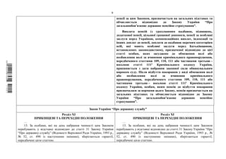 9
пенсії за цим Законом, призначається на загальних підставах та
обчислюється відповідно до Закону України “Про
загальнообов’язкове державне пенсійне страхування”.
Виплата пенсій (з урахуванням надбавок, підвищень,
додаткової пенсії, цільової грошової допомоги, пенсії за особливі
заслуги перед Україною, компенсаційних виплат, індексації та
інших доплат до пенсії, доплати до надбавок окремим категоріям
осіб, які мають особливі заслуги перед Батьківщиною,
встановлених законодавством), призначеної відповідно до цієї
статті особам, яких засуджено до обмеження волі або
позбавлення волі за вчинення кримінального правопорушення,
передбаченого статтями 109, 110, 111 або частинами третьою –
восьмою статті 1111 Кримінального кодексу України,
припиняється з дати набрання законної сили обвинувальним
вироком суду. Після відбуття покарання у виді обмеження волі
або позбавлення волі за вчинення кримінального
правопорушення, передбаченого статтями 109, 110, 111 або
частинами третьою – восьмою статті 1111 Кримінального
кодексу України, особам, яким пенсія до відбуття покарання
призначалася за нормами цього Закону, пенсія призначається на
загальних підставах та обчислюється відповідно до Закону
України “Про загальнообов’язкове державне пенсійне
страхування”.
Закон України “Про державну службу”
Розділ XI
ПРИКІНЦЕВІ ТА ПЕРЕХІДНІ ПОЛОЖЕННЯ
…
13. За особами, які на день набрання чинності цим Законом
перебувають у відставці відповідно до статті 31 Закону України
“Про державну службу” (Відомості Верховної Ради України, 1993 р.,
№ 52, ст. 490 із наступними змінами), зберігаються гарантії,
передбачені цією статтею.
Розділ XI
ПРИКІНЦЕВІ ТА ПЕРЕХІДНІ ПОЛОЖЕННЯ
…
13. За особами, які на день набрання чинності цим Законом
перебувають у відставці відповідно до статті 31 Закону України “Про
державну службу” (Відомості Верховної Ради України, 1993 р., №
52, ст. 490 із наступними змінами), зберігаються гарантії,
передбачені цією статтею.
$`1@BB0|
X
WTSPr¢
¯
¡
¥
¡
¤
¡
¦
¡
¯
 