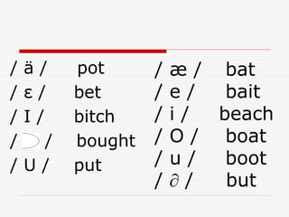 IPA symbols.ppt