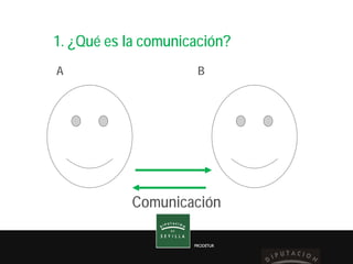 PRODETUR
PRODETUR
1. ¿Qué es la comunicación?
A B
Comunicación
 