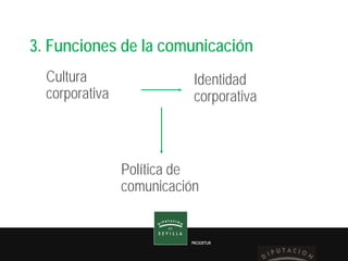 PRODETUR
3. Funciones de la comunicación
Cultura
corporativa
Identidad
corporativa
Política de
comunicación
 