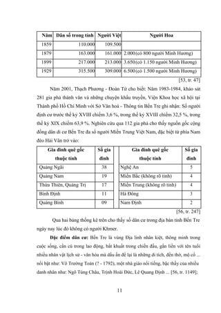 Năm Dân số trong tỉnh Người Việt Người Hoa
1859 110.000 109.500
1879 163.000 161.000 2.000(có 800 người Minh Hương)
1899 2...