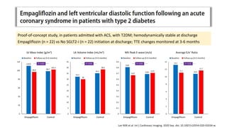 Proof-of-concept study, in patients admitted with ACS, with T2DM; hemodynamically stable at discharge
Empagliflozin (n = 2...