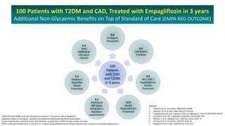 100
Patients
with CAD
and T2DM,
in 3-years
9.8
CV Events
Prevented
8.5
CKD Events
Prevents
3.4
AKI / ARF /
Hyperkalemia
Ev...