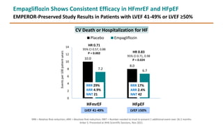 Empagliflozin Shows Consistent Efficacy in HFmrEF and HFpEF
EMPEROR-Preserved Study Results in Patients with LVEF 41-49% o...