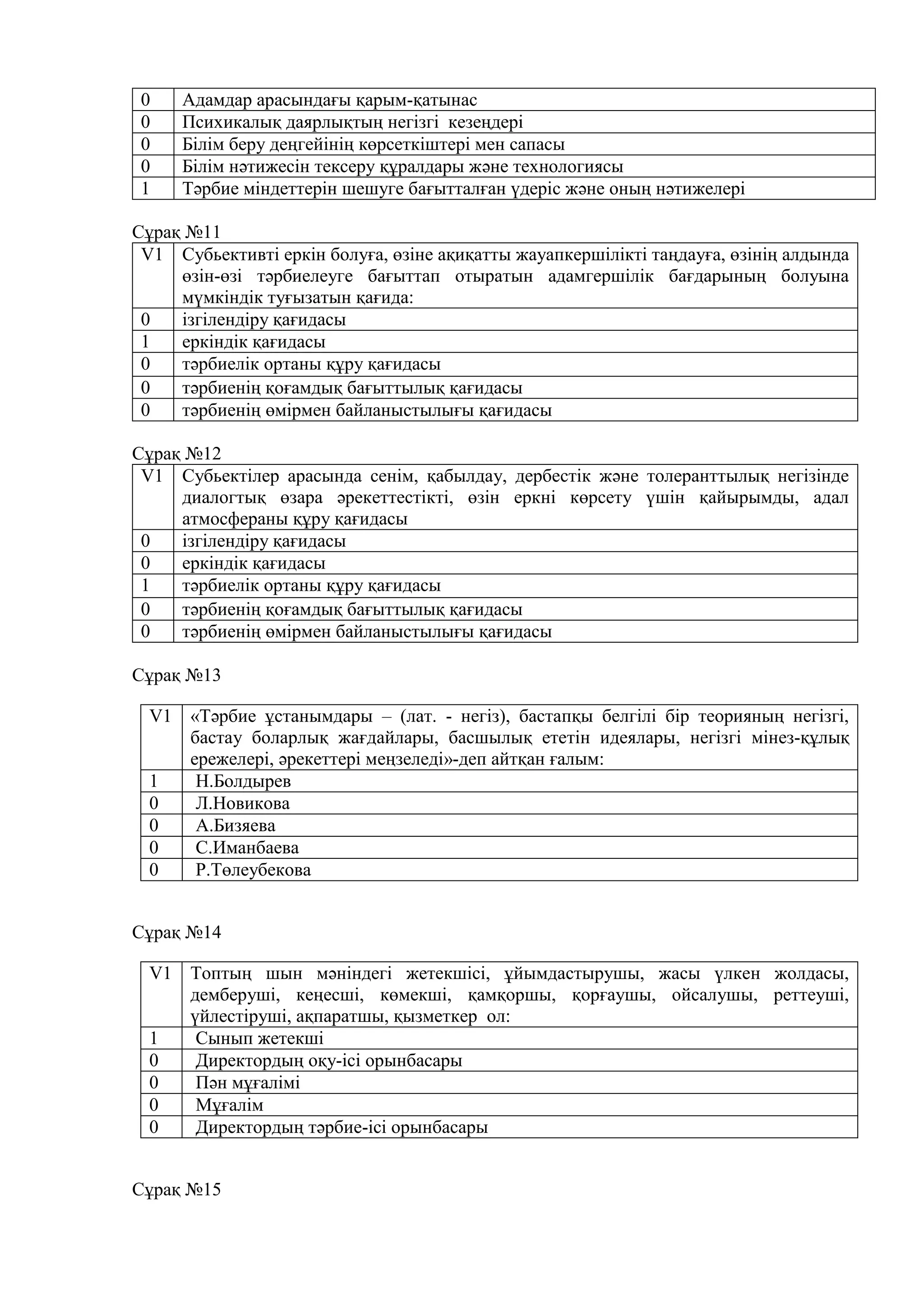 Ол үлкен есігін керемет жұмыс істейді.