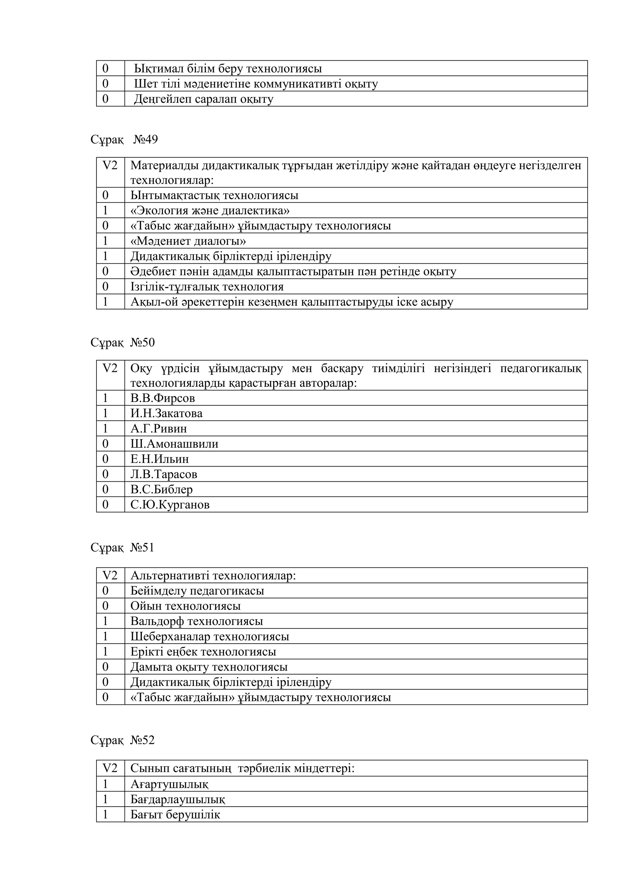 Иттерге арналған аниме секс ком