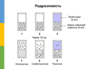 Подразливість
 