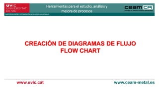 www.uvic.cat www.ceam-metal.es
Herramientas para el estudio, análisis y
mejora de procesos
MÁSTERENDISEÑOY OPTIMIZACIÓNDE PROCESOSINDUSTRIALES
CREACIÓN DE DIAGRAMAS DE FLUJO
FLOW CHART
 