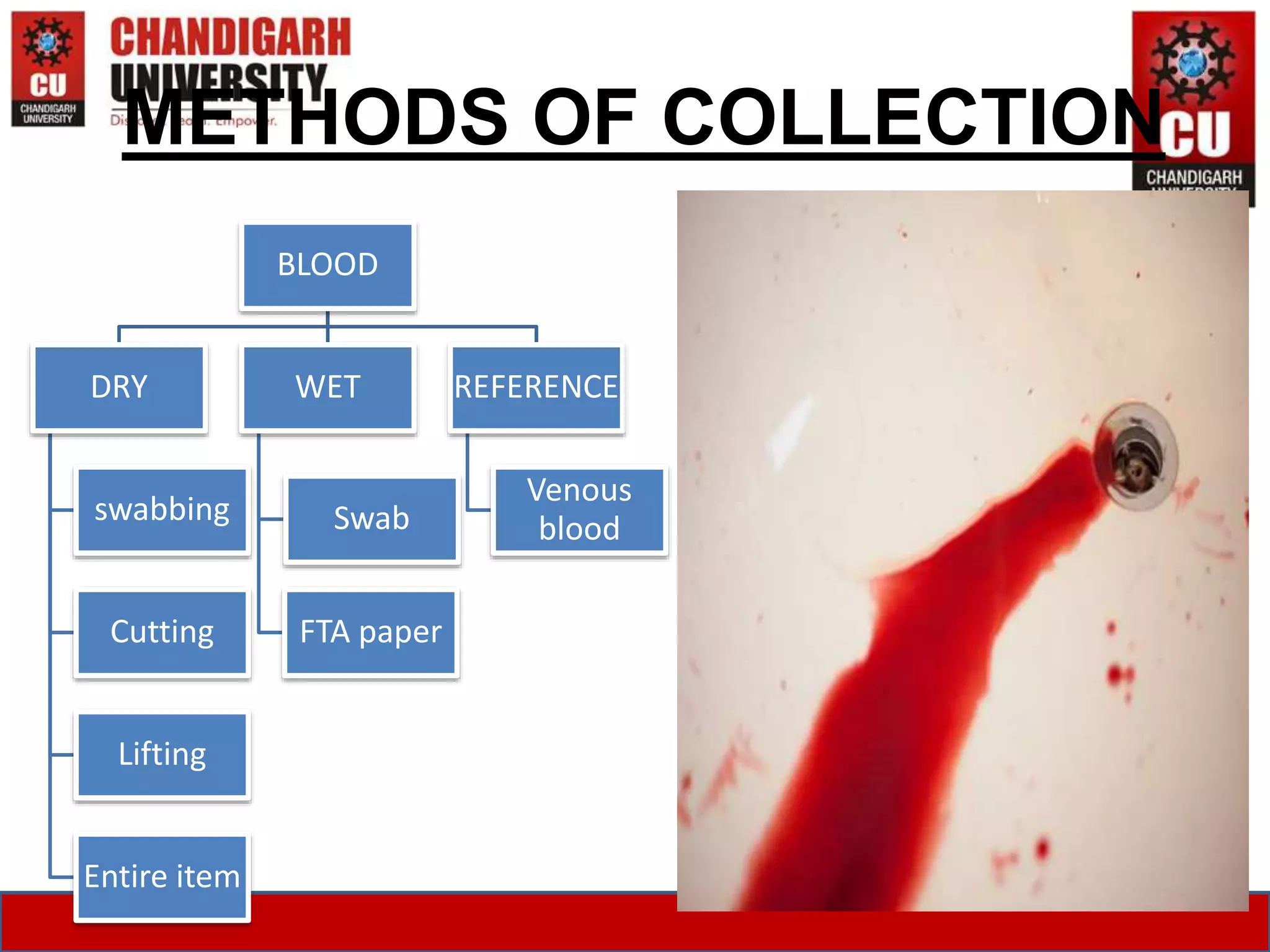 METHODS OF COLLECTION
BLOOD
DRY
swabbing
Cutting
Lifting
Entire item
WET
Swab
FTA paper
REFERENCE
Venous
blood
 