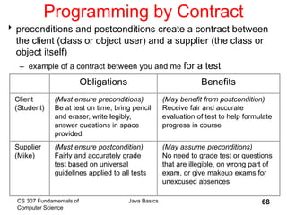 CS 307 Fundamentals of
Computer Science
Java Basics 68
Programming by Contract
preconditions and postconditions create a contract between
the client (class or object user) and a supplier (the class or
object itself)
– example of a contract between you and me for a test
Obligations Benefits
Client
(Student)
(Must ensure preconditions)
Be at test on time, bring pencil
and eraser, write legibly,
answer questions in space
provided
(May benefit from postcondition)
Receive fair and accurate
evaluation of test to help formulate
progress in course
Supplier
(Mike)
(Must ensure postcondition)
Fairly and accurately grade
test based on universal
guidelines applied to all tests
(May assume preconditions)
No need to grade test or questions
that are illegible, on wrong part of
exam, or give makeup exams for
unexcused absences
 