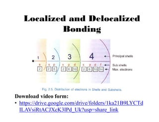 Localized and Delocalized
Bonding
Download video form:
• https://drive.google.com/drive/folders/1ka21B9LYCTd
ILAVsiRtACJXcK3lPd_Uk?usp=share_link
 