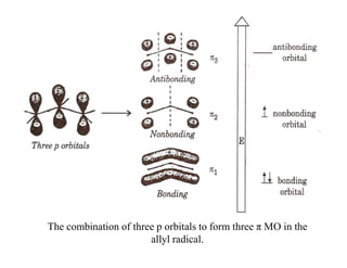 Localized Atom 2. Localized and Delocalized Bonding.pdf