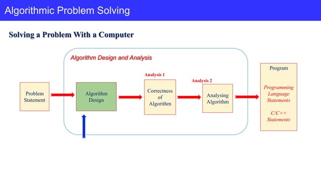 2. Characteristics of Algorithm.ppt | Computing | Technology & Computing