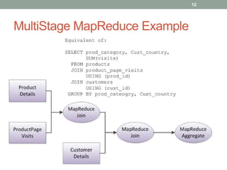 MultiStage MapReduce Example
12
 