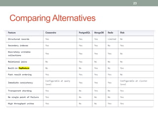 Comparing Alternatives
23
 