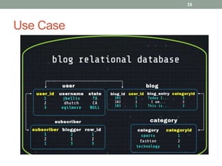 Use Case
35
 