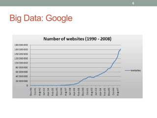 Big Data: Google
6
 