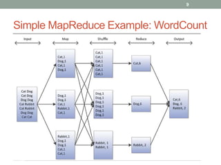 Simple MapReduce Example: WordCount
9
 