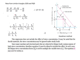 Goodman method
Now from similar triangles COD and PQD
 