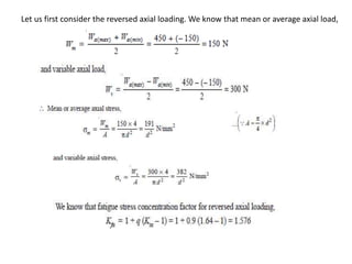 Let us first consider the reversed axial loading. We know that mean or average axial load,
 