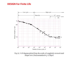 DESIGN For Finite Life
 