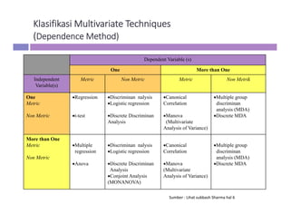 Driver Rofik N 2. Analisis Multivariate-Rofik_Diklat_KU_With Solution.pdf