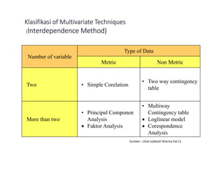 Driver Rofik N 2. Analisis Multivariate-Rofik_Diklat_KU_With Solution.pdf
