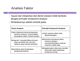 Driver Rofik N 2. Analisis Multivariate-Rofik_Diklat_KU_With Solution.pdf