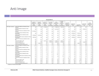 Driver Rofik N 2. Analisis Multivariate-Rofik_Diklat_KU_With Solution.pdf