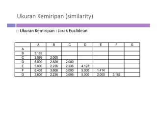 Driver Rofik N 2. Analisis Multivariate-Rofik_Diklat_KU_With Solution.pdf