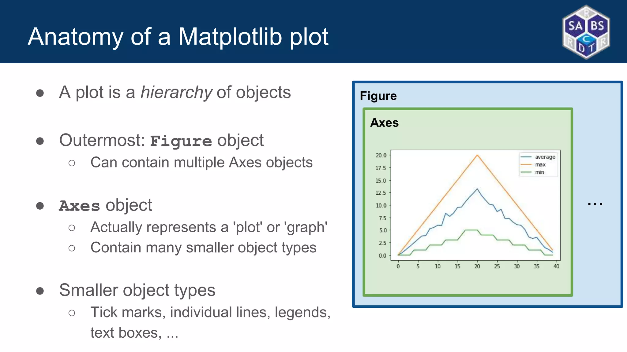 2.2-Intro-NumPy-Matplotlib.pptx image.