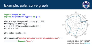 2.2-Intro-NumPy-Matplotlib.pptx