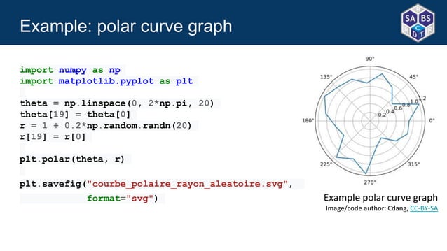 2.2-Intro-NumPy-Matplotlib.pptx