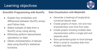 2.2-Intro-NumPy-Matplotlib.pptx