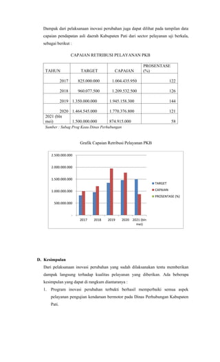 Dampak dari pelaksanaan inovasi perubahan juga dapat dilihat pada tampilan data
capaian pendapatan asli daerah Kabupaten Pati dari sector pelayanan uji berkala,
sebagai berikut :
CAPAIAN RETRIBUSI PELAYANAN PKB
TAHUN TARGET CAPAIAN
PROSENTASE
(%)
2017 825.000.000 1.004.435.950 122
2018 960.077.500 1.209.532.500 126
2019 1.350.000.000 1.945.158.300 144
2020 1.464.545.000 1.770.376.800 121
2021 (bln
mei) 1.500.000.000 874.915.000 58
Sumber : Subag Prog Keau Dinas Perhubungan
Grafik Capaian Retribusi Pelayanan PKB
D. Kesimpulan
Dari pelaksanaan inovasi perubahan yang sudah dilaksanakan tentu memberikan
dampak langsung terhadap kualitas pelayanan yang diberikan. Ada beberapa
kesimpulan yang dapat di rangkum diantaranya :
1. Program inovasi perubahan terbukti berhasil memperbaiki semua aspek
pelayanan pengujian kendaraan bermotor pada Dinas Perhubungan Kabupaten
Pati.
-
500.000.000
1.000.000.000
1.500.000.000
2.000.000.000
2.500.000.000
2017 2018 2019 2020 2021 (bln
mei)
TARGET
CAPAIAN
PROSENTASE (%)
 