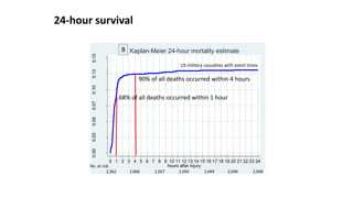 The Timeline of Lifesaving Interventions | Stacy Shackelford at TBS23 | PDF