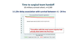 The Timeline of Lifesaving Interventions | Stacy Shackelford at TBS23 | PDF