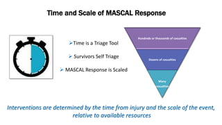 The Timeline of Lifesaving Interventions | Stacy Shackelford at TBS23 | PDF