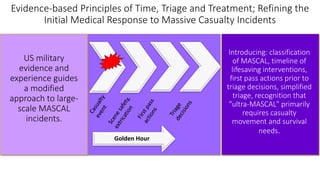 The Timeline of Lifesaving Interventions | Stacy Shackelford at TBS23 | PDF