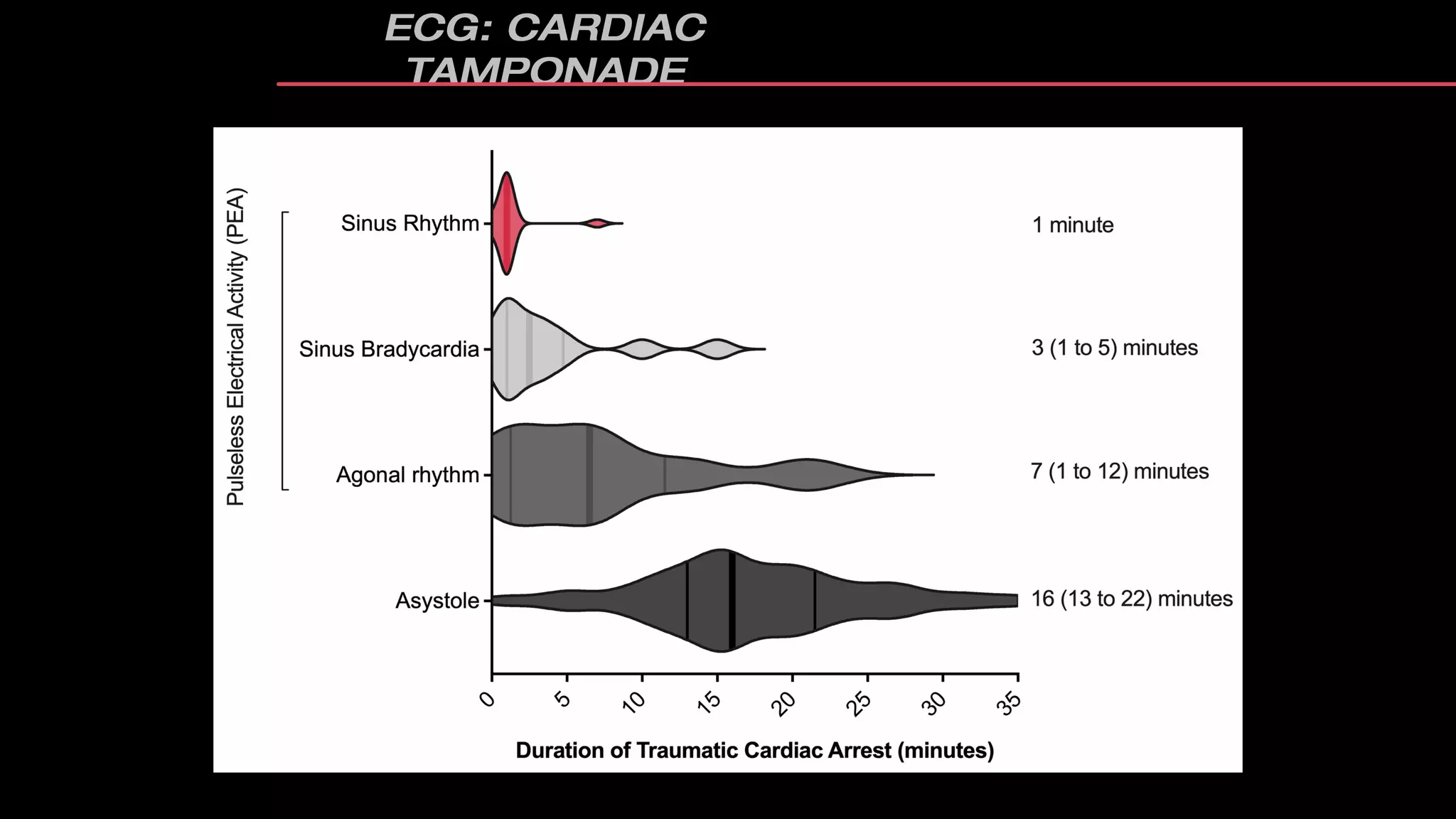 The place of resuscitative thoracotomy in prehospital care | Zane ...