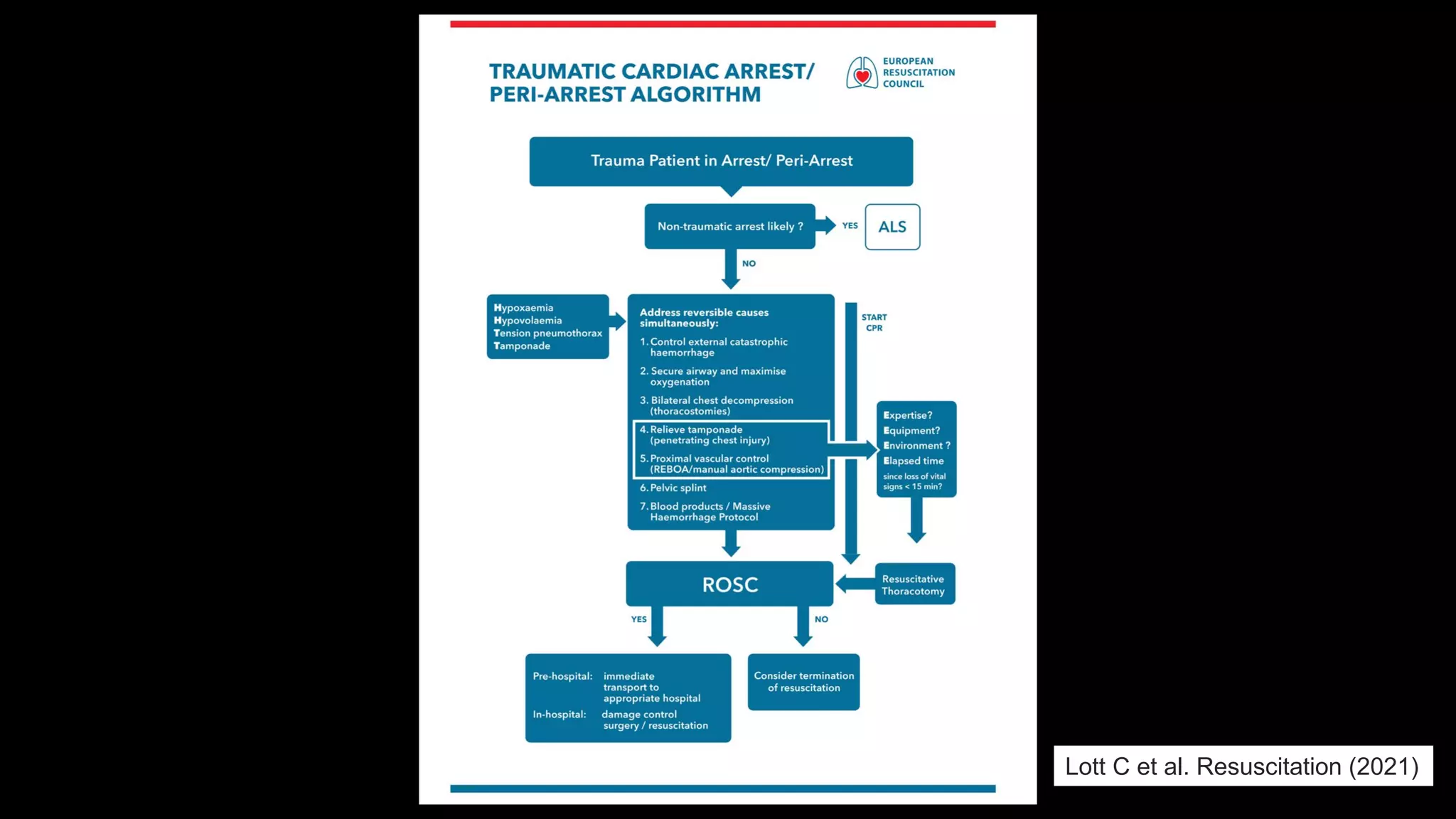 The place of resuscitative thoracotomy in prehospital care | Zane ...