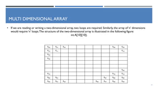 2. Introduction to Data Structure.pdf