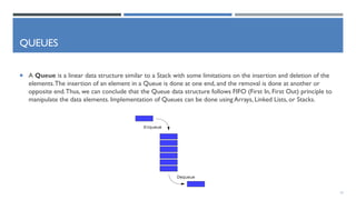 2. Introduction to Data Structure.pdf
