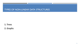 2. Introduction to Data Structure.pdf