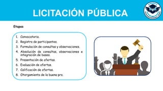 LICITACIÓN PÚBLICA
1. Convocatoria.
2. Registro de participantes.
3. Formulación de consultas y observaciones.
4. Absolución de consultas, observaciones e
integración de bases.
5. Presentación de ofertas.
6. Evaluación de ofertas.
7. Calificación de ofertas.
8. Otorgamiento de la buena pro.
Etapas
 