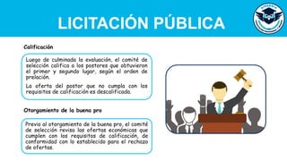 LICITACIÓN PÚBLICA
Luego de culminada la evaluación, el comité de
selección califica a los postores que obtuvieron
el primer y segundo lugar, según el orden de
prelación.
La oferta del postor que no cumpla con los
requisitos de calificación es descalificada.
Calificación
Previo al otorgamiento de la buena pro, el comité
de selección revisa las ofertas económicas que
cumplen con los requisitos de calificación, de
conformidad con lo establecido para el rechazo
de ofertas.
Otorgamiento de la buena pro
 