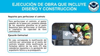 EJECUCIÓN DE OBRA QUE INCLUYE
DISEÑO Y CONSTRUCCIÓN
En caso corresponda la modificación del
contrato por variaciones en el monto del
contrato original, dicha modificación se
formaliza dentro de los siete (7) días
calendarios siguientes a la aprobación del
expediente técnico y su presupuesto.
Ejecución Contractual
Para perfeccionar el contrato, el postor
ganador de la buena pro, presenta además
de los requisitos previstos en el punto
Requisitos para perfeccionar el Contrato,
la constancia de capacidad de libre
contratación.
Requisitos para perfeccionar el contrato
 