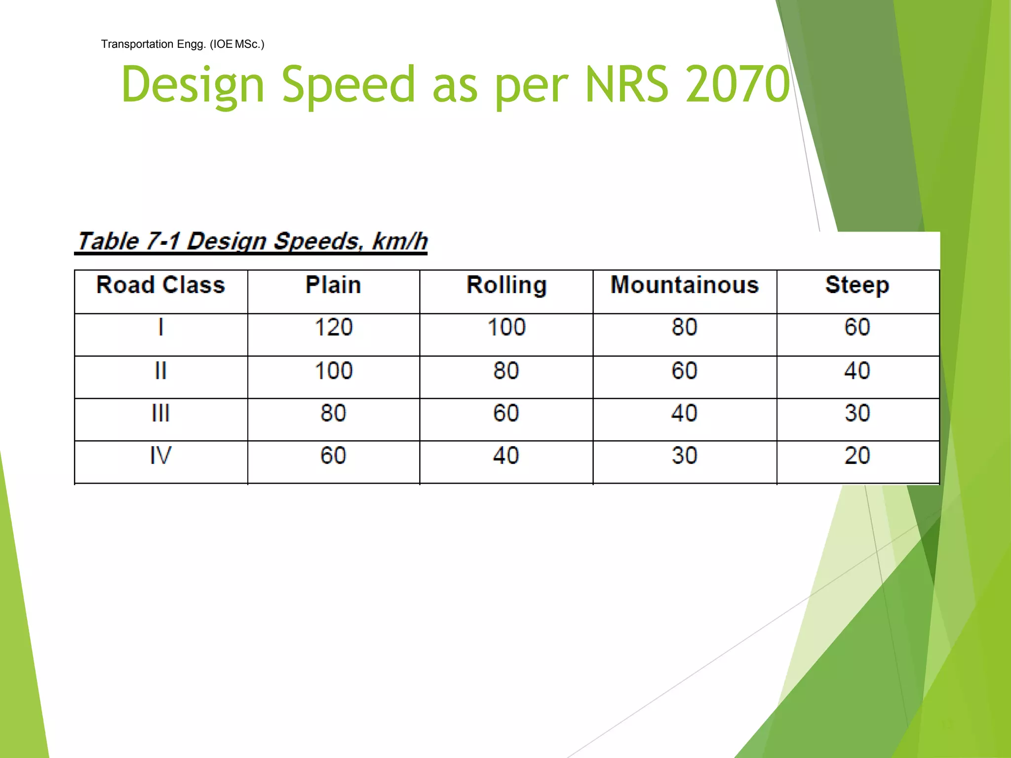 2. Geometric Design of Highways.pdf