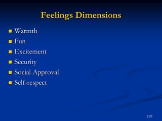 2.20
Feelings Dimensions
 Warmth
 Fun
 Excitement
 Security
 Social Approval
 Self-respect
 